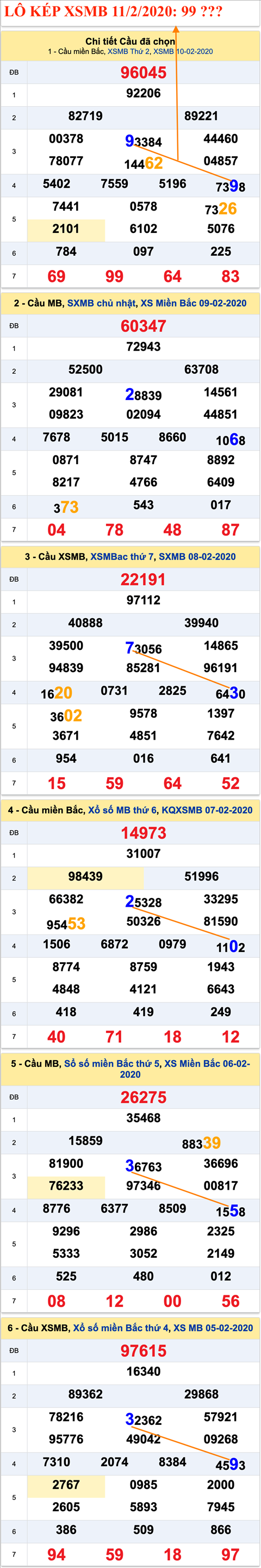 Tham khao an so kep thu nhi - Lo kep XSMB 11-02-2020 Tham khao an so kep thu nhi - Lo kep XSMB 11-02-2020